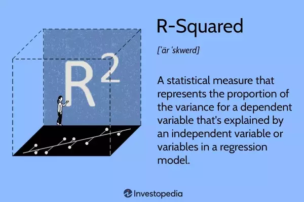 Understanding R-Squared in Statistical Models and Investment Analysis