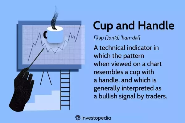 Understanding the 'Cup and Handle' Chart Pattern in Stock Trading