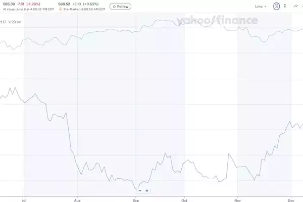 SpaceX IPO: Cautionary Tales from Past Tech Offerings
