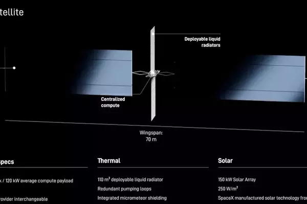Oppenheimer Initiates "Outperform" Rating for SpaceX, Anticipating Strong Market Debut