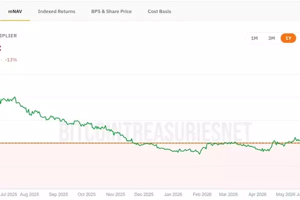 MicroStrategy's Bitcoin Strategy: Innovation or Risk?