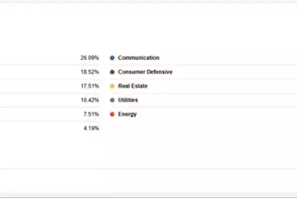 Exploring the Vanguard FTSE Pacific ETF (VPL): A Deep Dive into Asia Pacific Equity Exposure