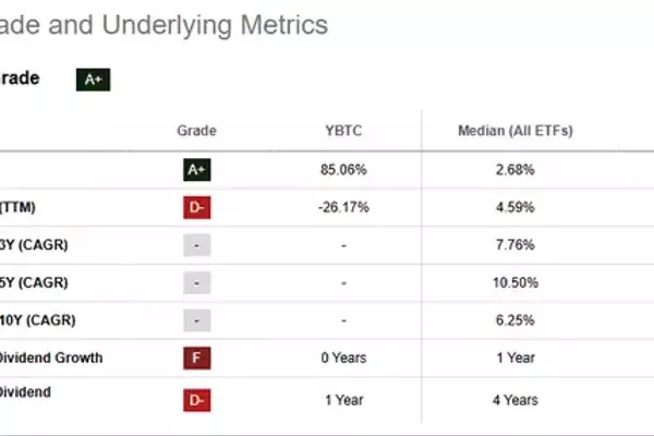 Understanding the Roundhill Bitcoin Covered Call Strategy ETF (YBTC)