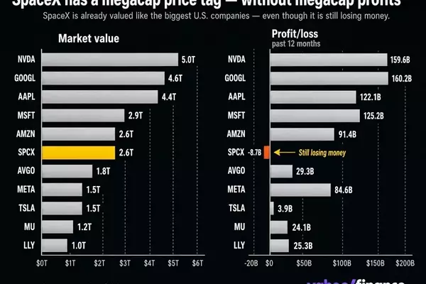 SpaceX's Astonishing Valuation: A Leap of Faith or Future Profit Powerhouse?