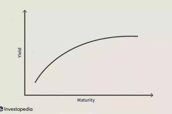 Understanding the Flat Yield Curve and its Economic Implications