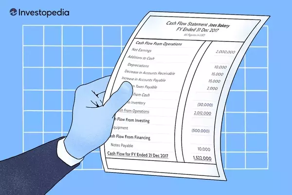 Understanding the Cash Flow Statement