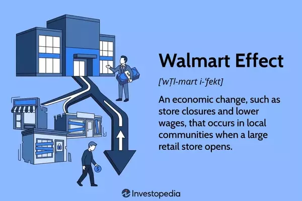 The Economic Impact of Walmart's Presence on Local Communities