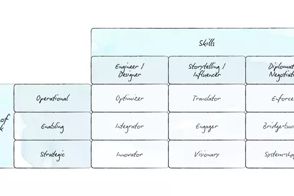 Building High-Impact Sustainability Teams in Fashion