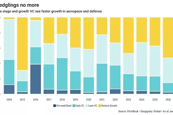 Private Equity's Ascent in Space: EQT's Strategic Acquisition of Exolaunch