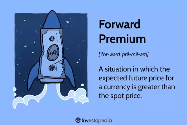 Understanding Forward Premiums in Currency Exchange