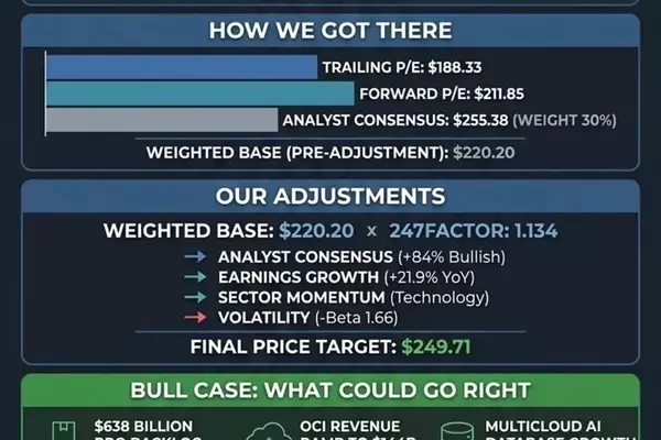 Oracle's Stock Trajectory: Price Prediction and Growth Catalysts
