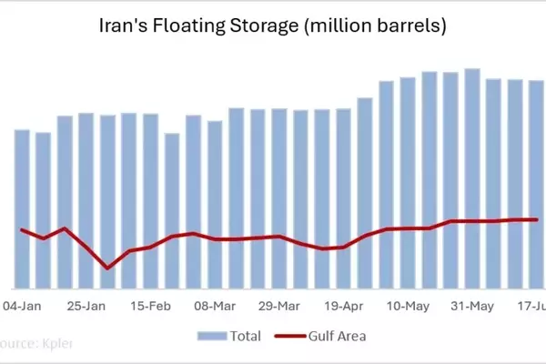Iran's Critical Juncture: Why a Diplomatic Resolution is Imperative Amidst Oil Crisis