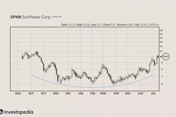 Mastering Market Consolidation: A Trader's Guide to Basing Patterns