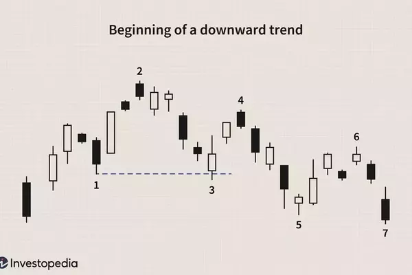Understanding Downtrends: Dynamics and Trading Approaches