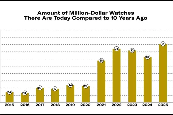 The Surge of Million-Dollar Watches in the Auction Market