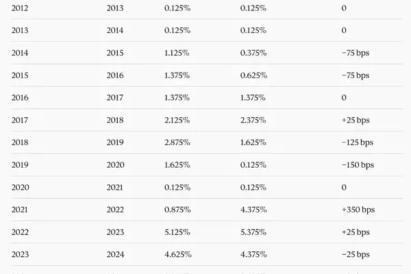 A New Chapter for the Federal Reserve: Warsh's Bold Approach to Monetary Policy