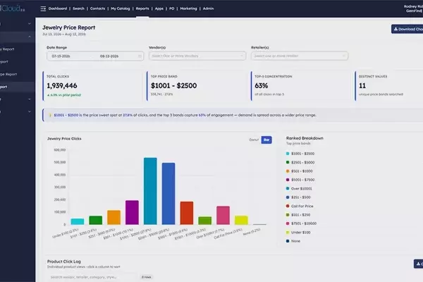 GemFind Digital Solutions Unveils Revolutionary Global Shopping Intelligence Platform for Jewelry Industry with JewelCloud 2.0